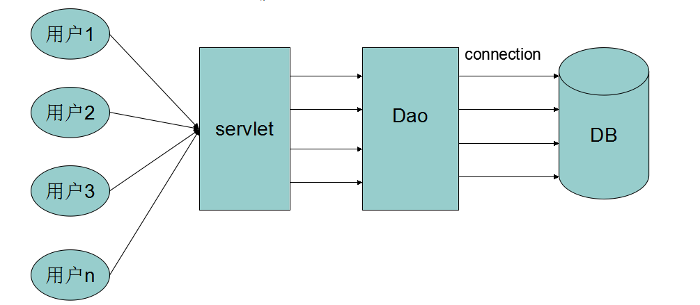 durid连接池配置java 连接池jdbc_sybase jz0c0 连接已关闭