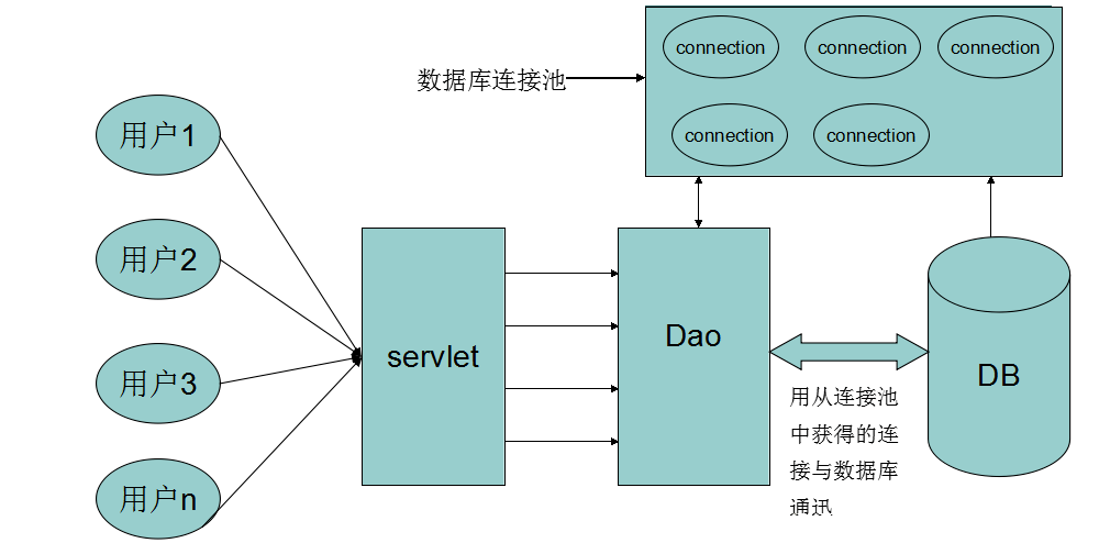 durid连接池配置java 连接池jdbc_jdbc连接池_02