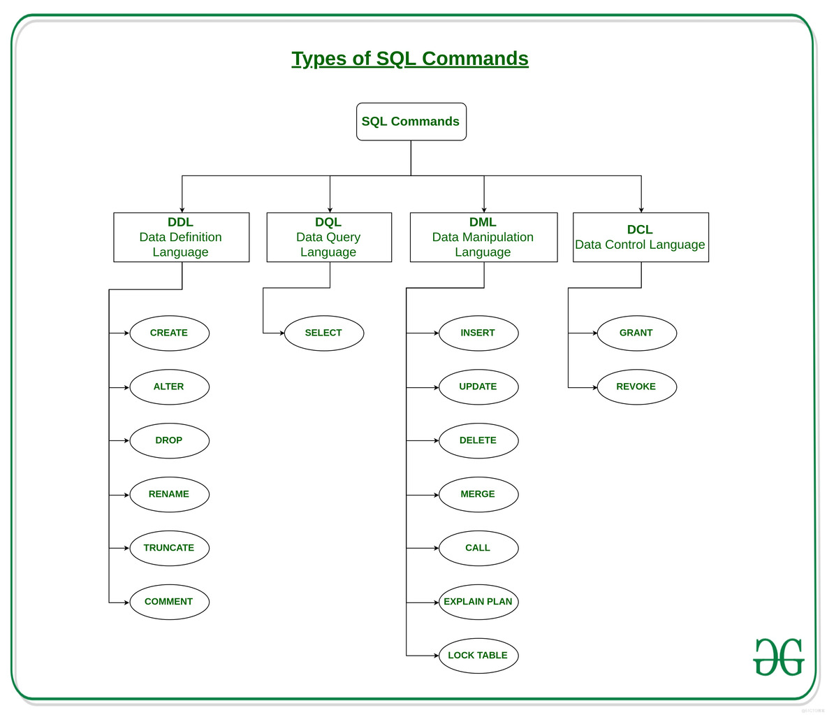 ddl 结束进程 mysql ddl sql命令_ddl 结束进程 mysql