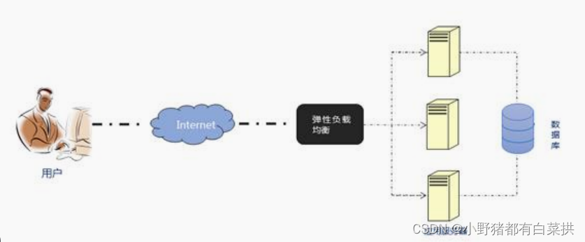 云平台存储划分策略 云平台存储技术题库_虚拟化_03