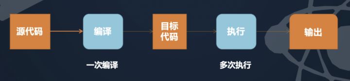 为什么python需要配置编程环境 python为什么要搭建环境_python