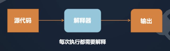 为什么python需要配置编程环境 python为什么要搭建环境_为什么python需要配置编程环境_02