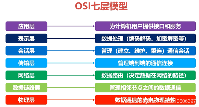 简述计算机网络IOS分层 计算机网络分层原则_简述计算机网络IOS分层