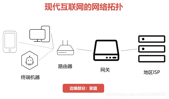 简述计算机网络IOS分层 计算机网络分层原则_OSI_04