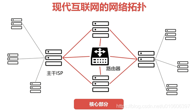 简述计算机网络IOS分层 计算机网络分层原则_IP_05