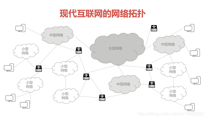 简述计算机网络IOS分层 计算机网络分层原则_IP_06