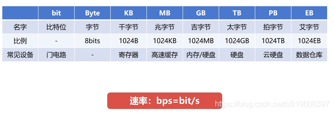 简述计算机网络IOS分层 计算机网络分层原则_OSI_07