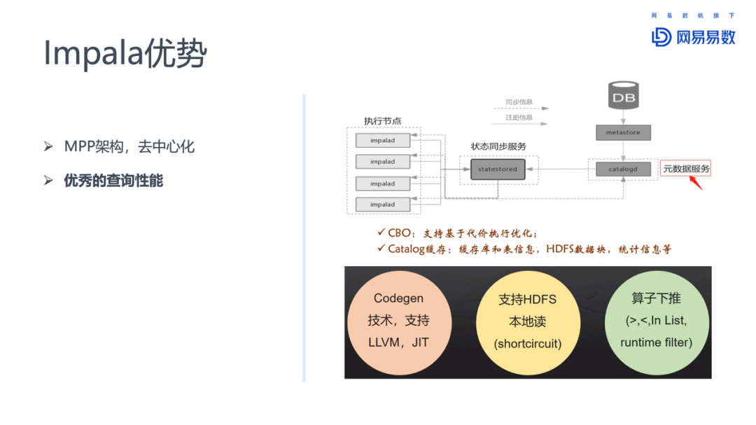 spark语法和impala的区别 spark和impala对比_spark 数据框 删除列_04