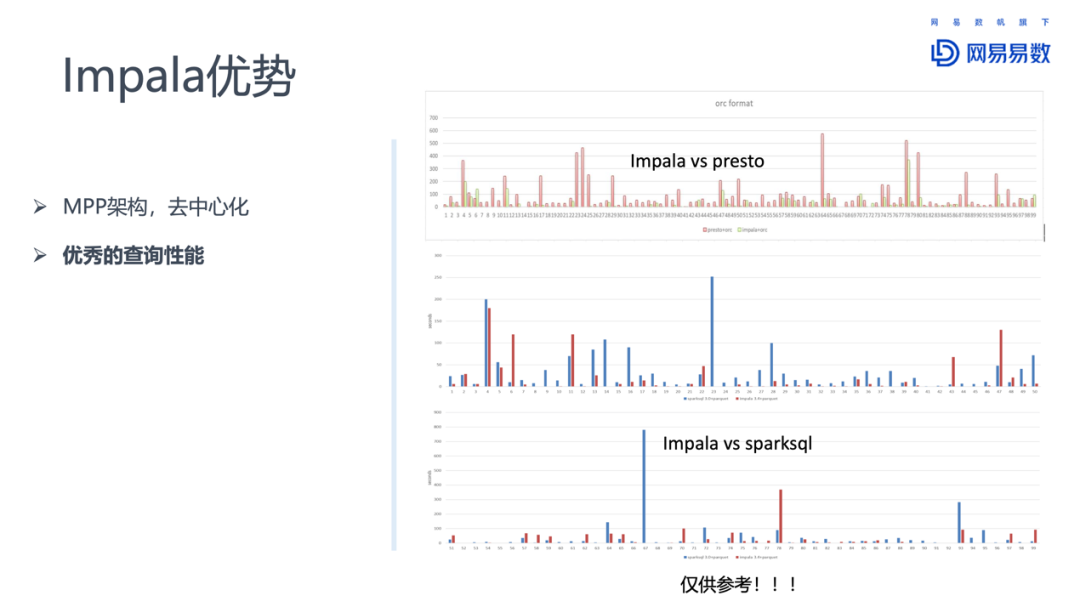 spark语法和impala的区别 spark和impala对比_数据_05