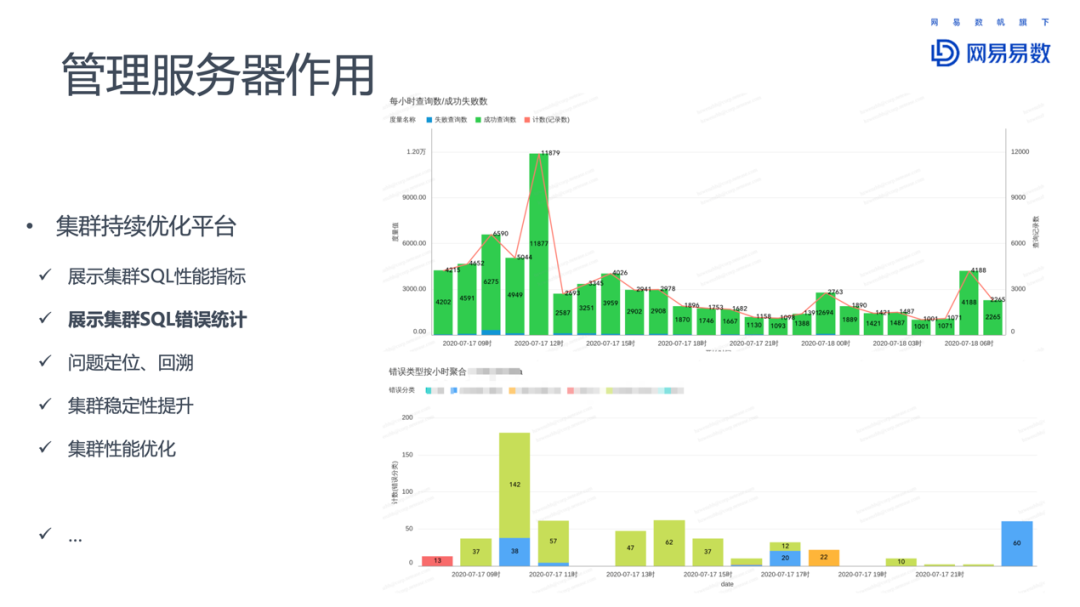 spark语法和impala的区别 spark和impala对比_spark语法和impala的区别_08