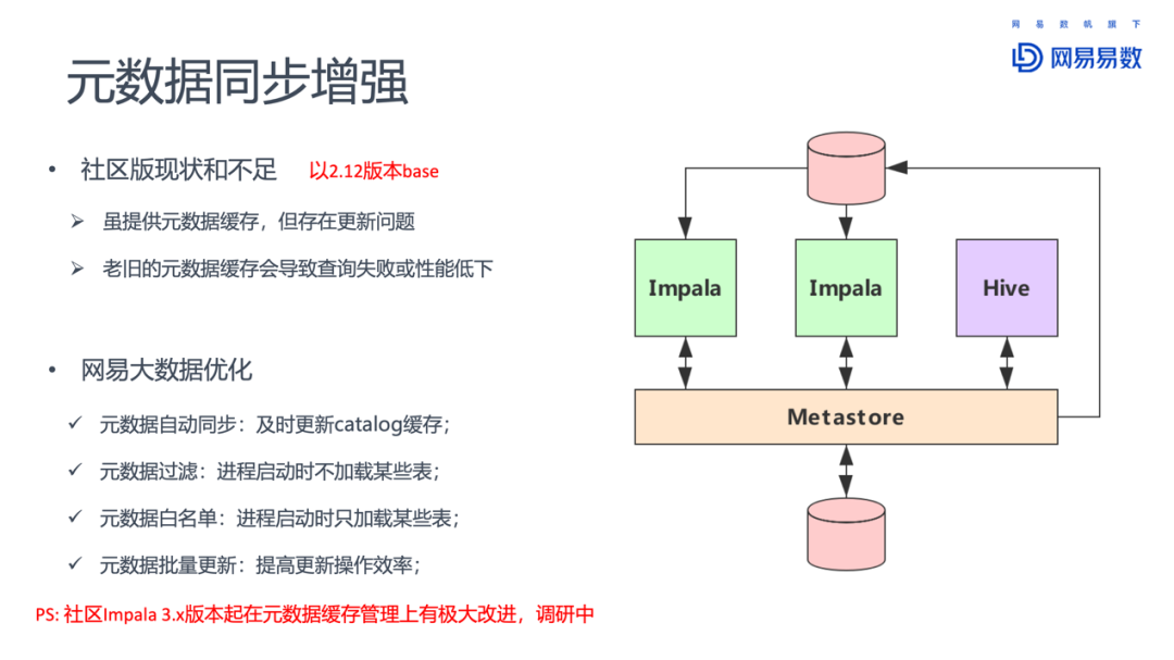 spark语法和impala的区别 spark和impala对比_数据_09