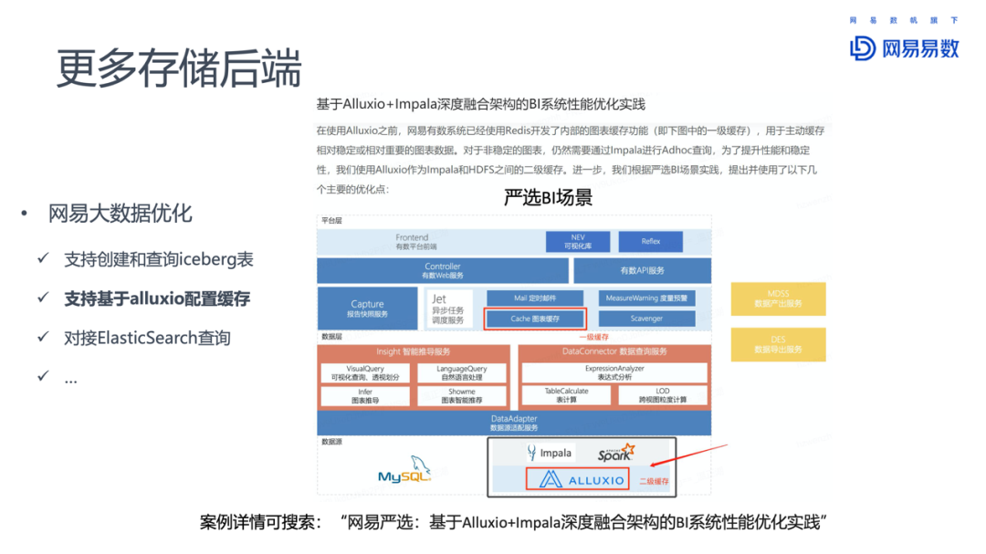 spark语法和impala的区别 spark和impala对比_spark 数据框 删除列_11