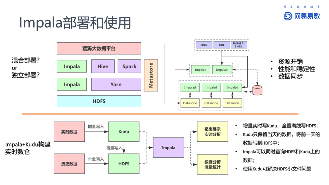 spark语法和impala的区别 spark和impala对比_SQL_13