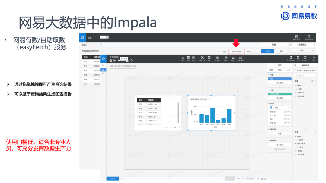 spark语法和impala的区别 spark和impala对比_spark 数据框 删除列_16