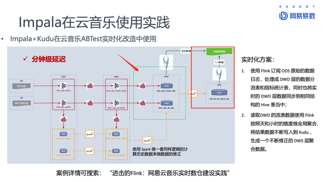 spark语法和impala的区别 spark和impala对比_元数据_19