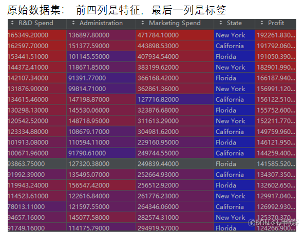 pytorch LSTM多元回归预测 多元回归python_线性回归