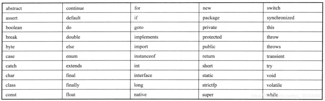 java 为null时给默认值 null是java保留字吗_求余