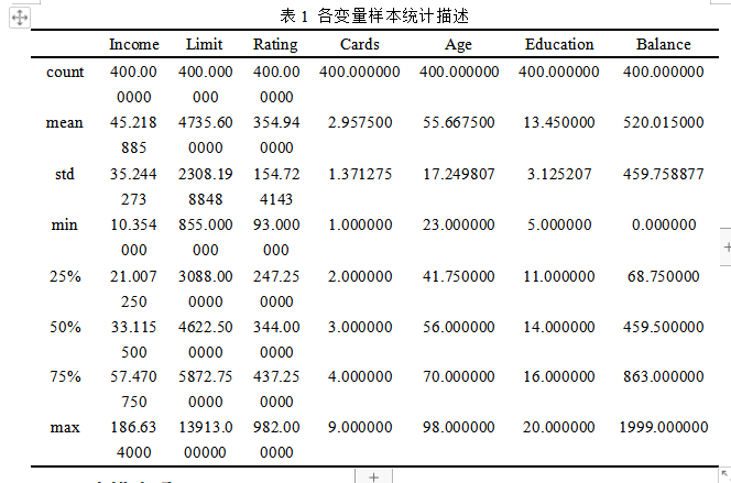 Python sklearn MLP回归 python做lasso回归_机器学习_04