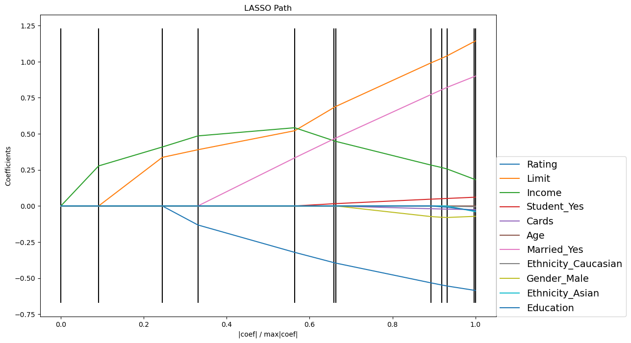 Python sklearn MLP回归 python做lasso回归_python_08