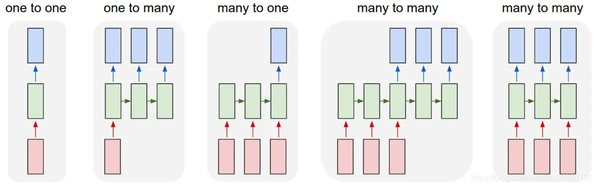 stanford nlp java 情感分析 情感分析 nlp 实例_神经网络