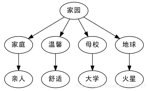 stanford nlp java 情感分析 情感分析 nlp 实例_tensorflow_02