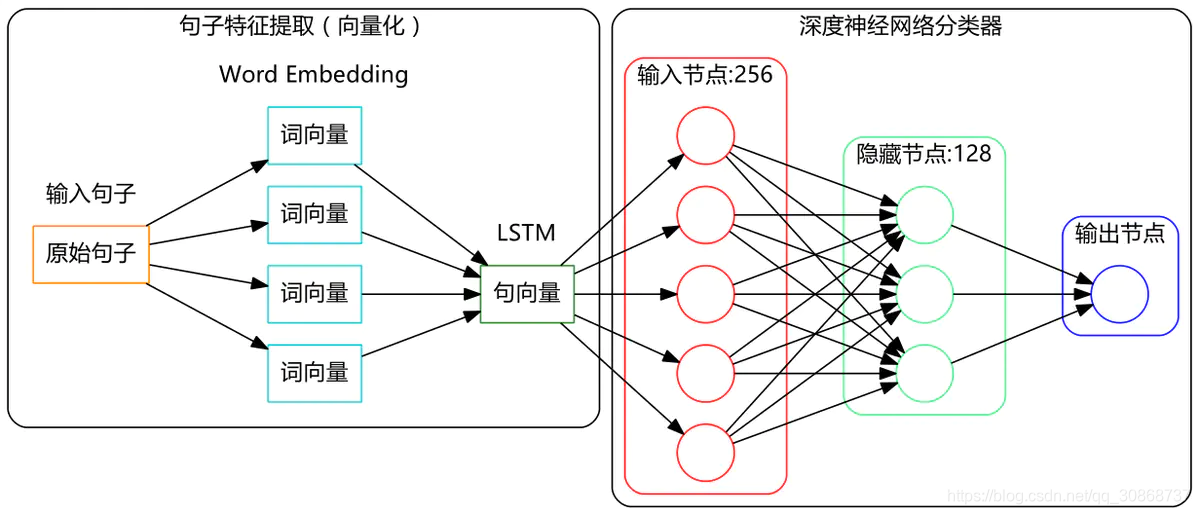 stanford nlp java 情感分析 情感分析 nlp 实例_机器学习_03