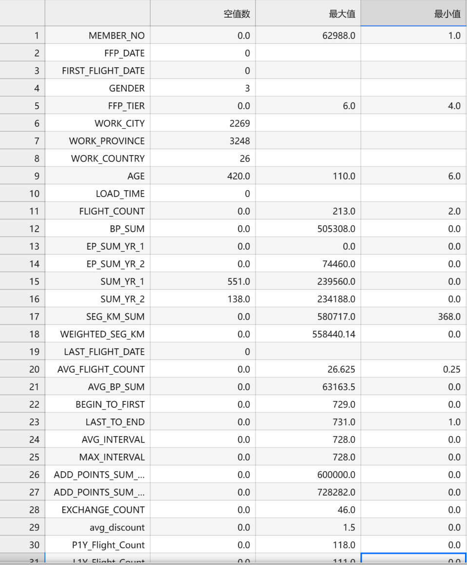 python航空公司客户价值 航空公司客户细分_原始数据