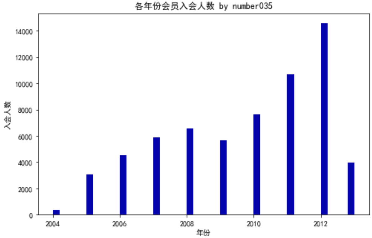 python航空公司客户价值 航空公司客户细分_原始数据_02