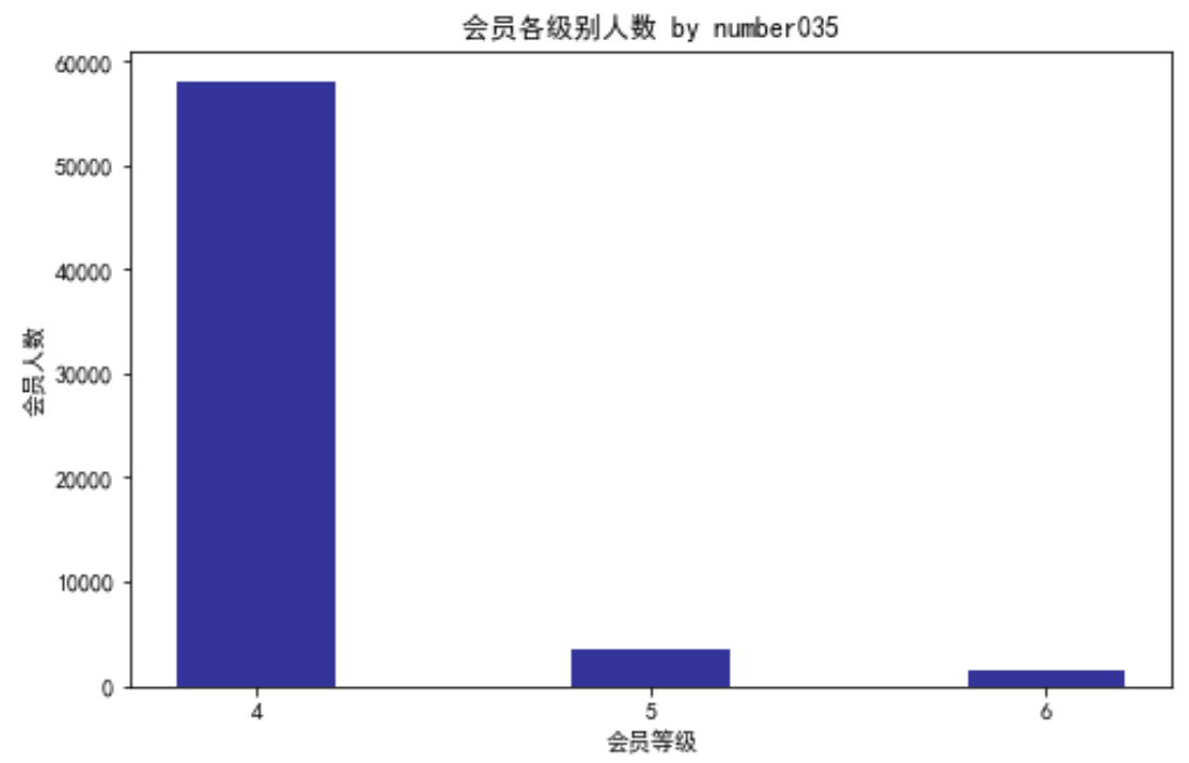 python航空公司客户价值 航空公司客户细分_原始数据_04