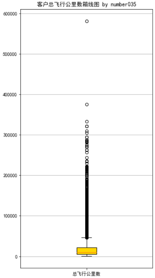 python航空公司客户价值 航空公司客户细分_python航空公司客户价值_08