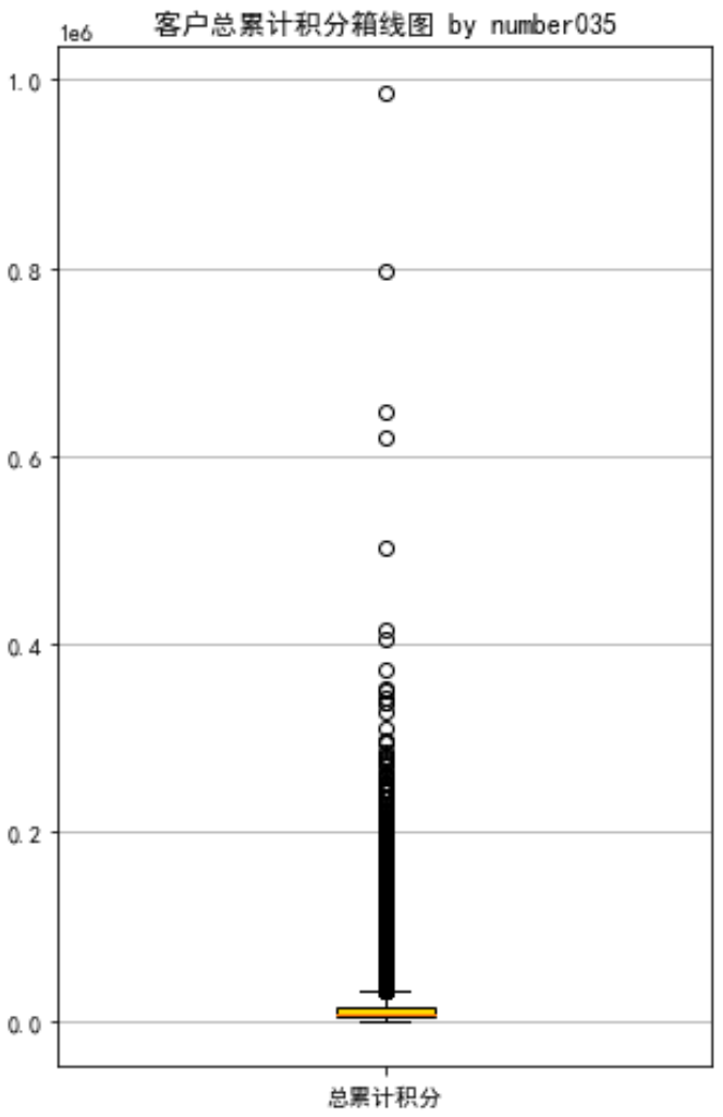 python航空公司客户价值 航空公司客户细分_原始数据_10