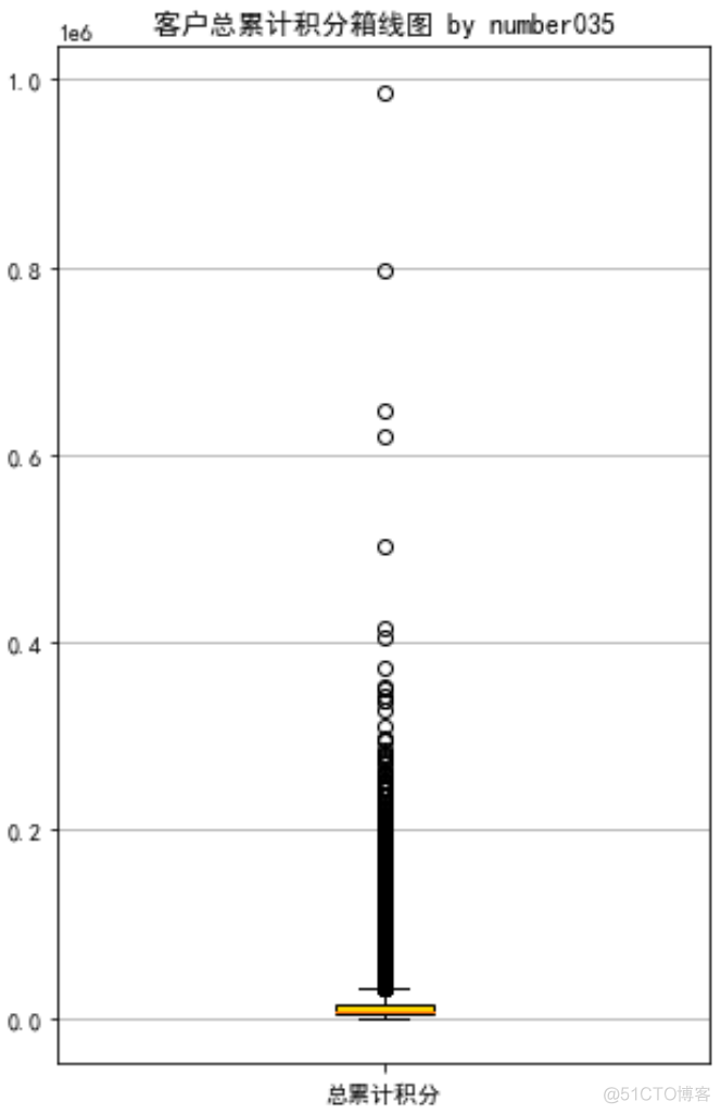 python航空公司客户价值 航空公司客户细分_原始数据_10