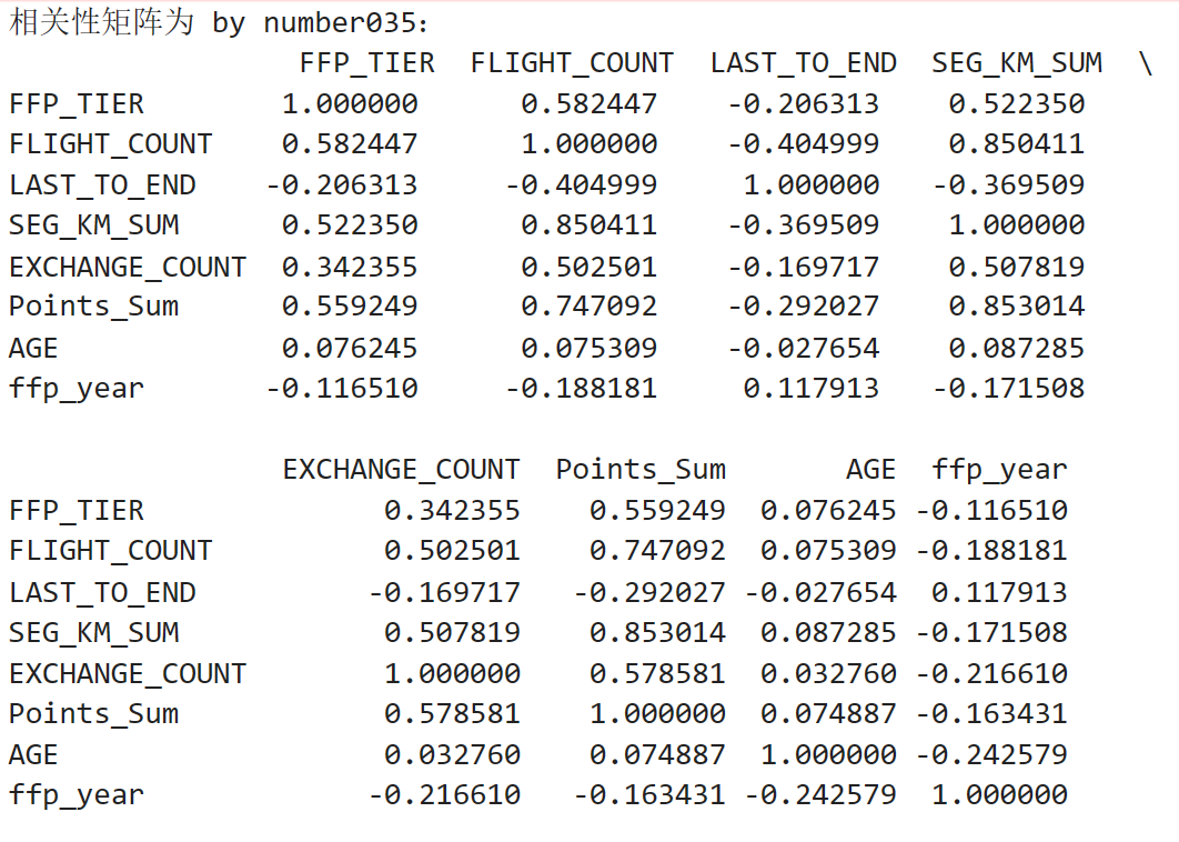 python航空公司客户价值 航空公司客户细分_python航空公司客户价值_11