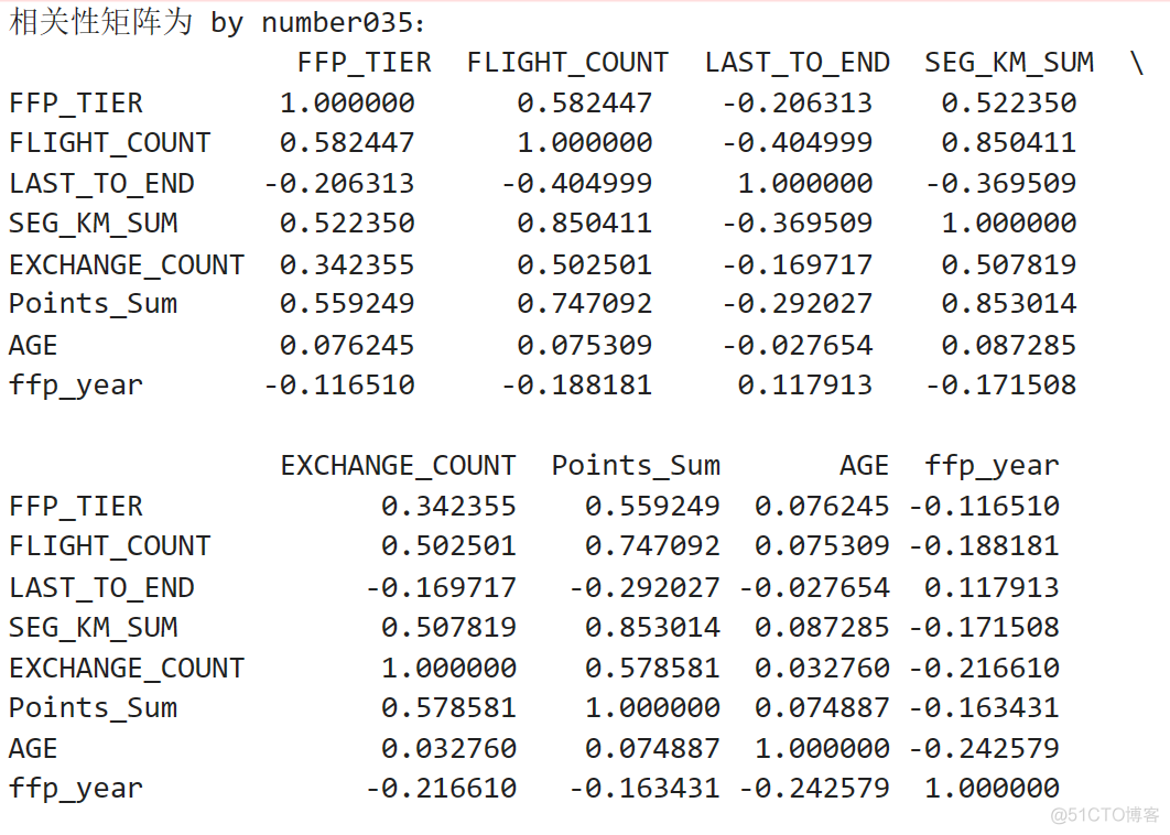 python航空公司客户价值 航空公司客户细分_聚类_11