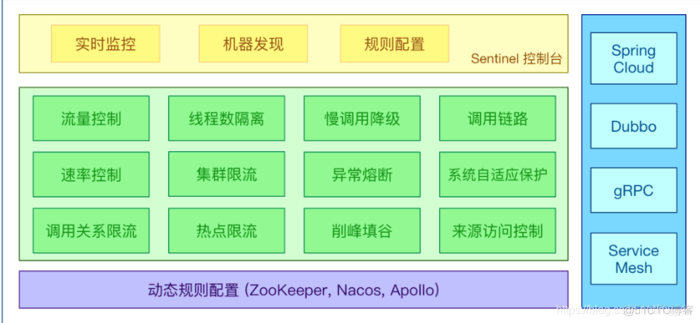 java 服务熔断实现 java限流熔断_限流