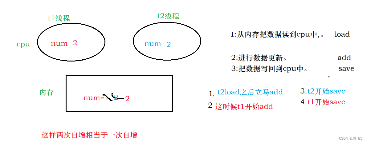 Java线程不安全 demo java线程不安全的情况_加锁_02