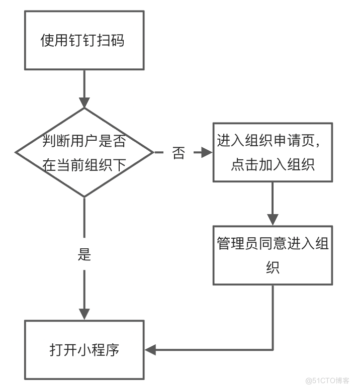 普通二维码同时支持微信、钉钉、支付宝扫码打开小程序_微信_03