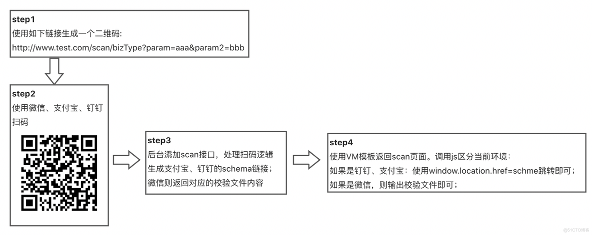 普通二维码同时支持微信、钉钉、支付宝扫码打开小程序_微信_02