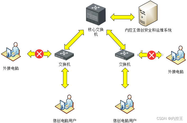 国产化系统安装docker 信创 国产信创操作系统_数据文件