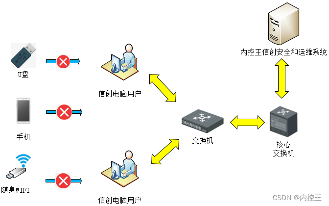 国产化系统安装docker 信创 国产信创操作系统_数据文件_02