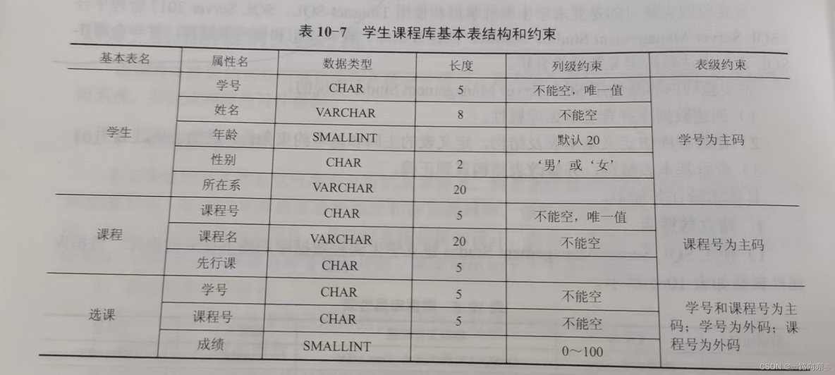 sql server 给表默认值 sqlserver设置默认值为男_数据库