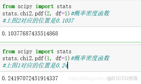 python独立性检验统计量 独立性检验p值怎么判断_卡方检验_07