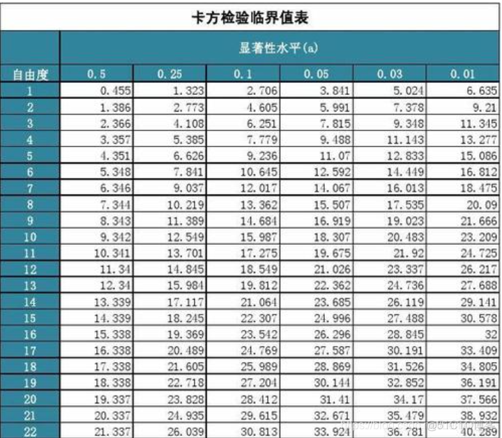 python独立性检验统计量 独立性检验p值怎么判断_python独立性检验统计量_09