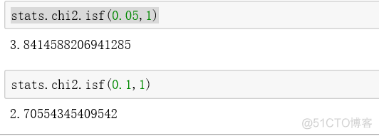 python独立性检验统计量 独立性检验p值怎么判断_python独立性检验统计量_10