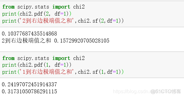 python独立性检验统计量 独立性检验p值怎么判断_拟合_12