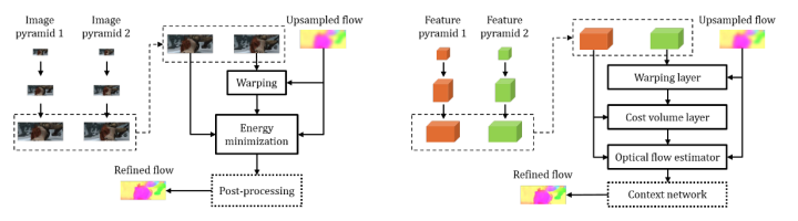 python 计算光流 光流估计算法_python 计算光流_07