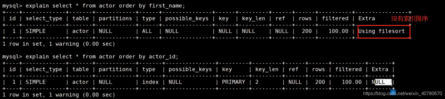 mysql聚合函数走索引吗 mysql 聚合索引优化_mysql聚合函数走索引吗_04