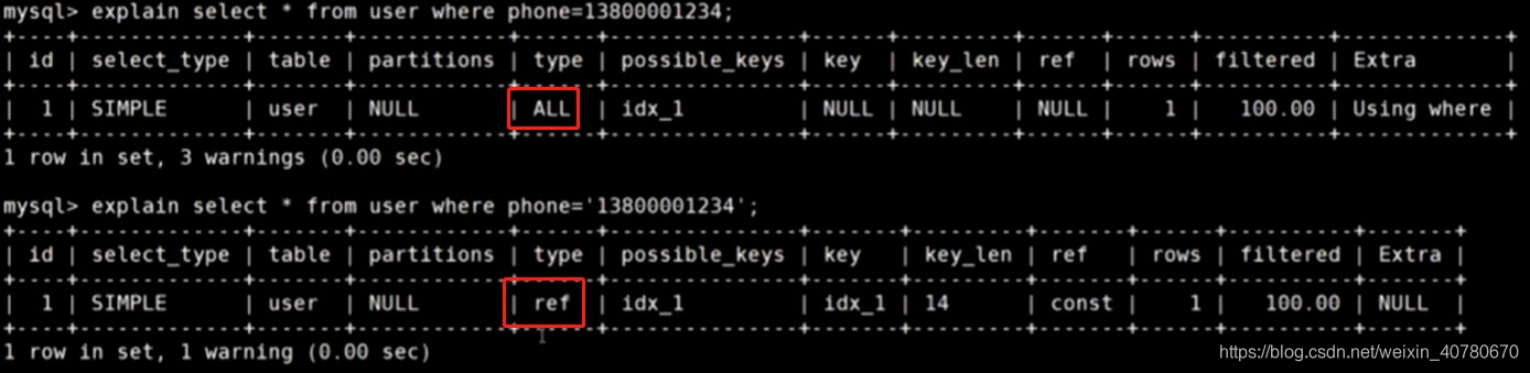 mysql聚合函数走索引吗 mysql 聚合索引优化_数据库_05