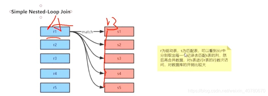 mysql聚合函数走索引吗 mysql 聚合索引优化_主键_06