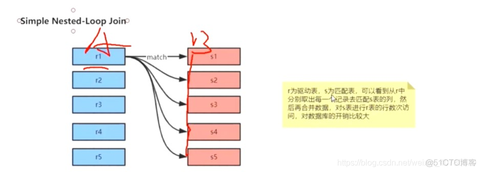 mysql聚合函数走索引吗 mysql 聚合索引优化_mysql聚合函数走索引吗_06